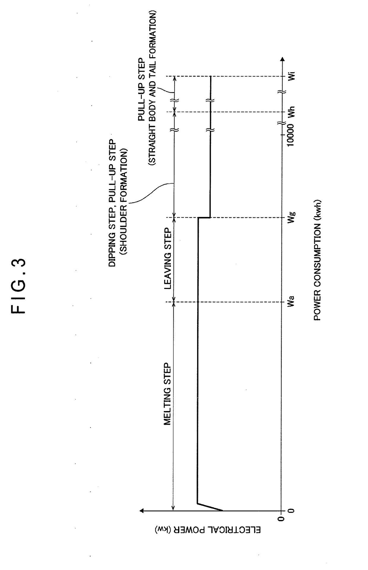 Method for producing silicon single crystal