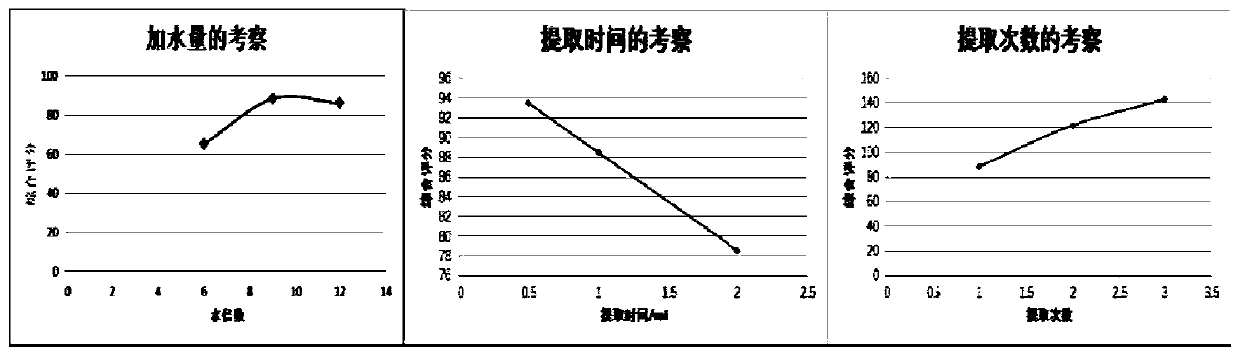 Traditional Chinese medicine composition for treating respiratory diseases of animals