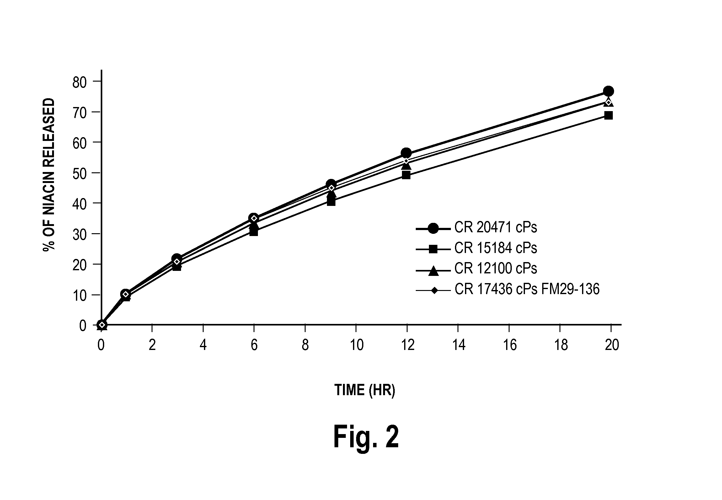 Low flush niacin formulation