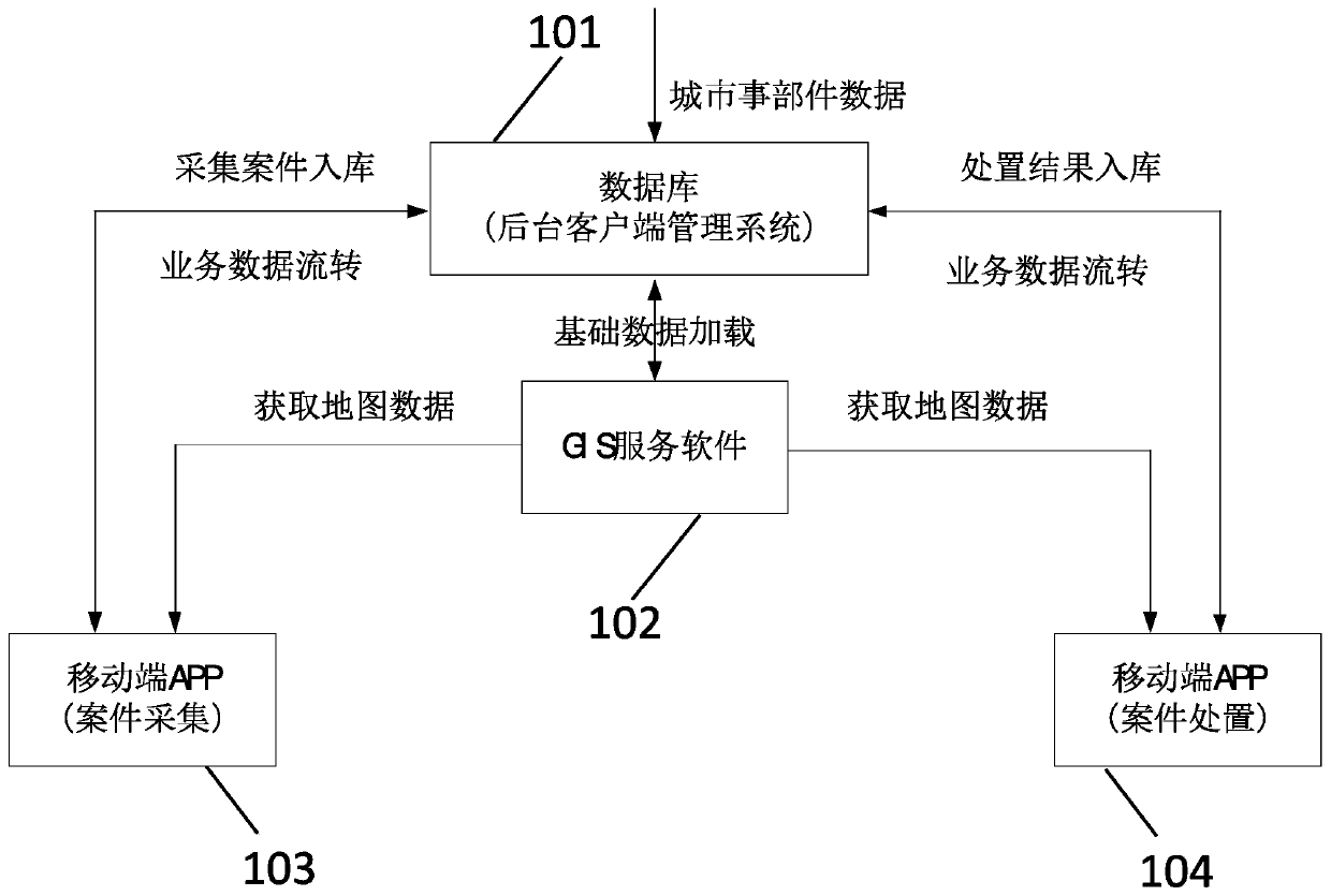 Urban grid management system