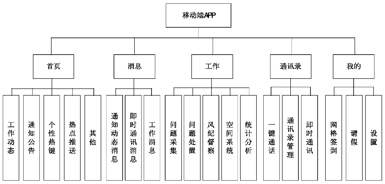 Urban grid management system