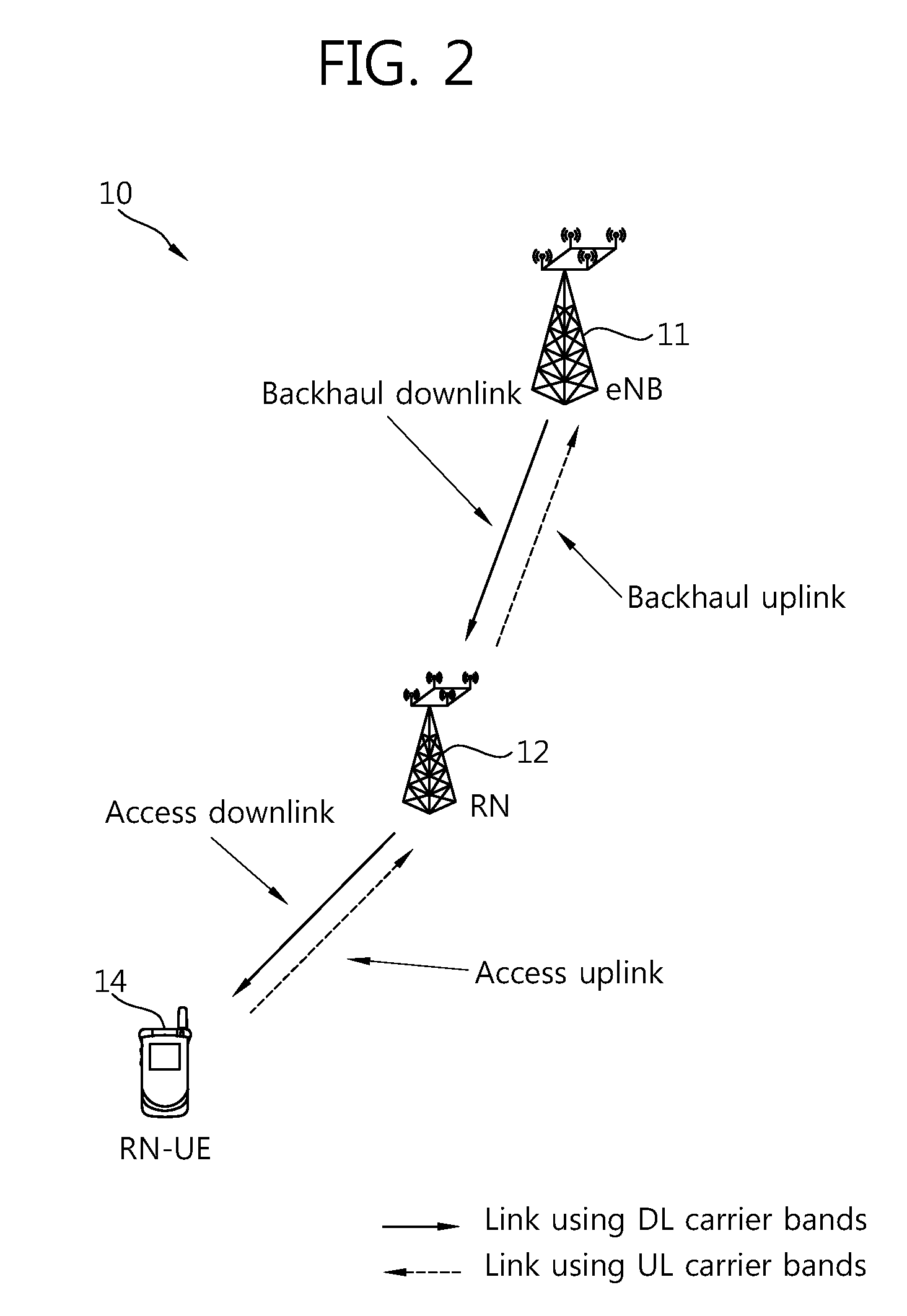 Backhaul downlink signal decoding method of relay station and relay station using same