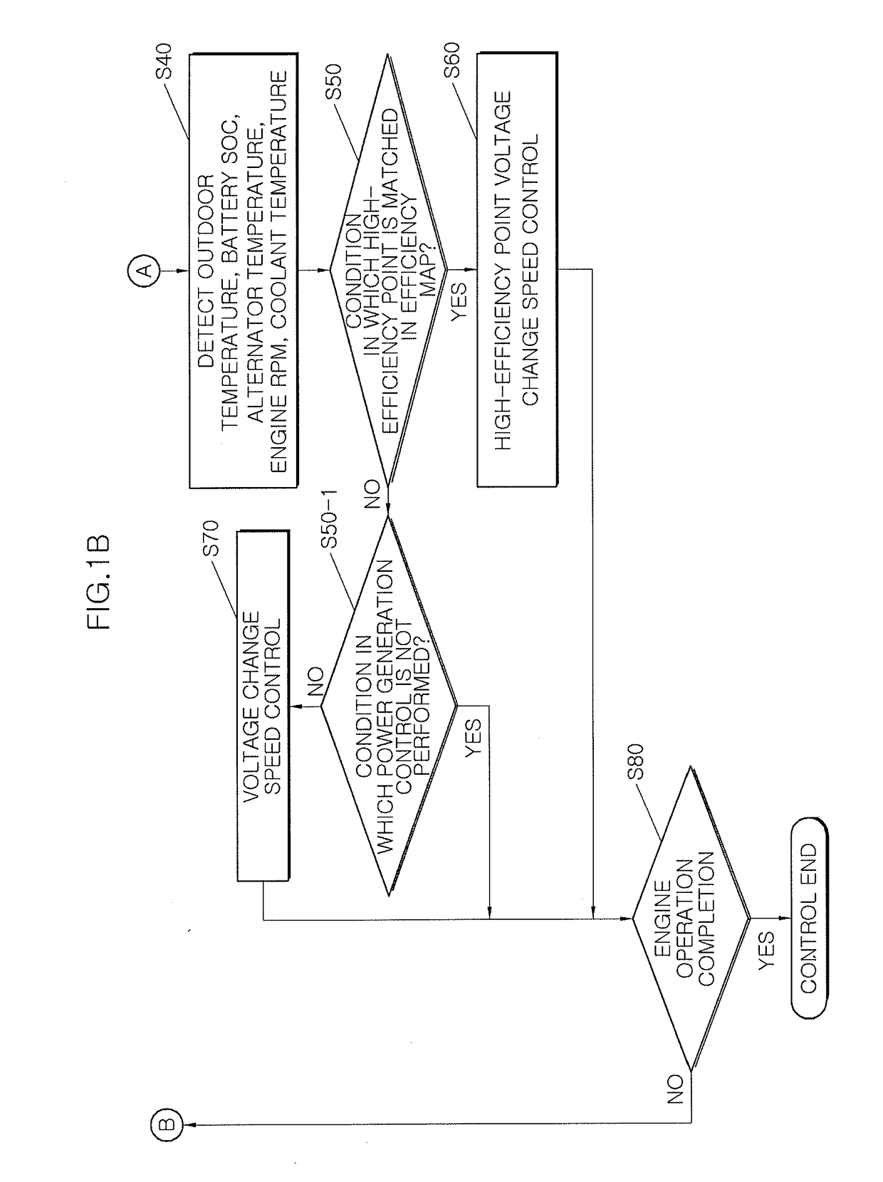 Method of intelligently controlling power generation based on efficiency map and vehicle using the same