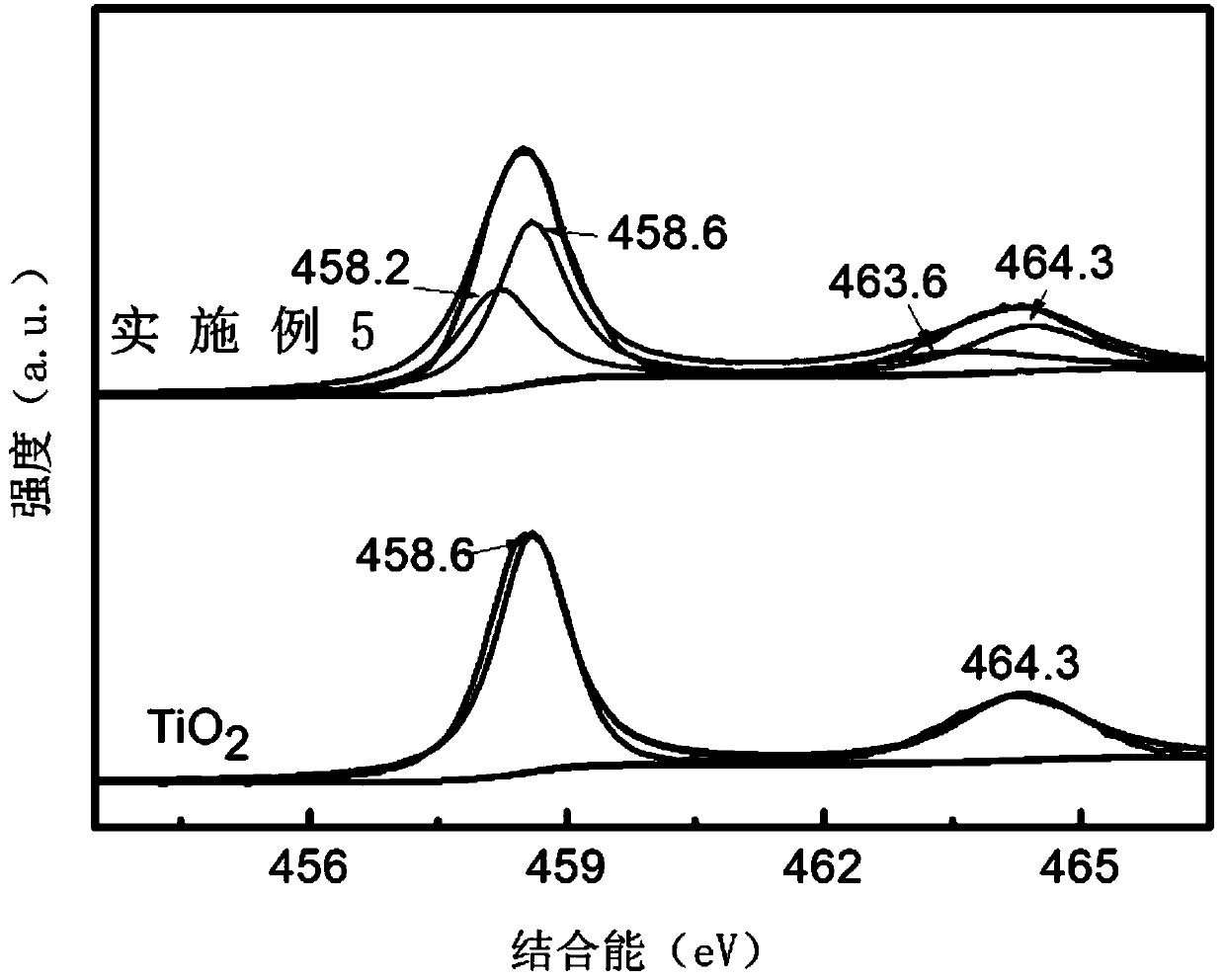 Oxygen-deficient titanium dioxide catalyst as well as preparation method and application thereof