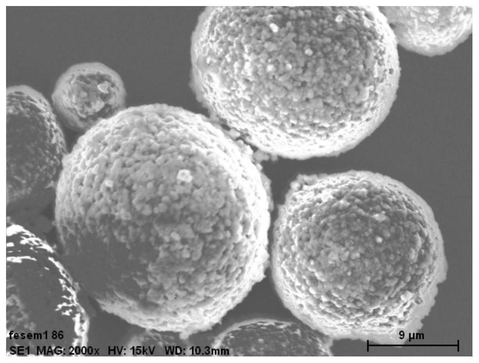 A kind of lanthanum lithium titanate-lithium titanate coated nickel cobalt lithium aluminate positive electrode material and preparation method thereof