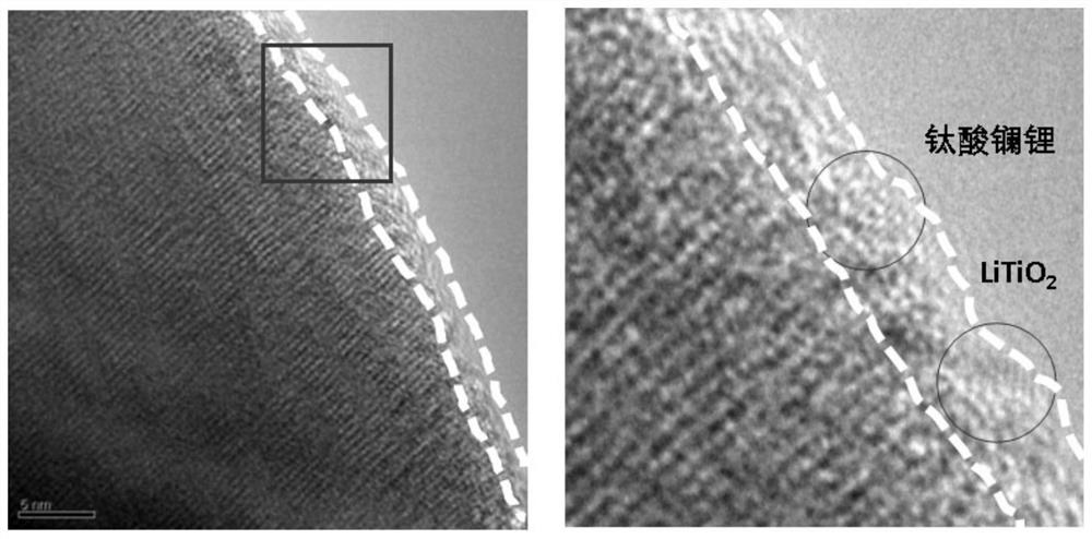 A kind of lanthanum lithium titanate-lithium titanate coated nickel cobalt lithium aluminate positive electrode material and preparation method thereof