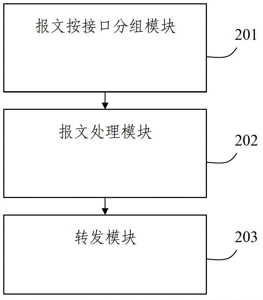 Interface order-preserving method and system of messages of multi-core network device