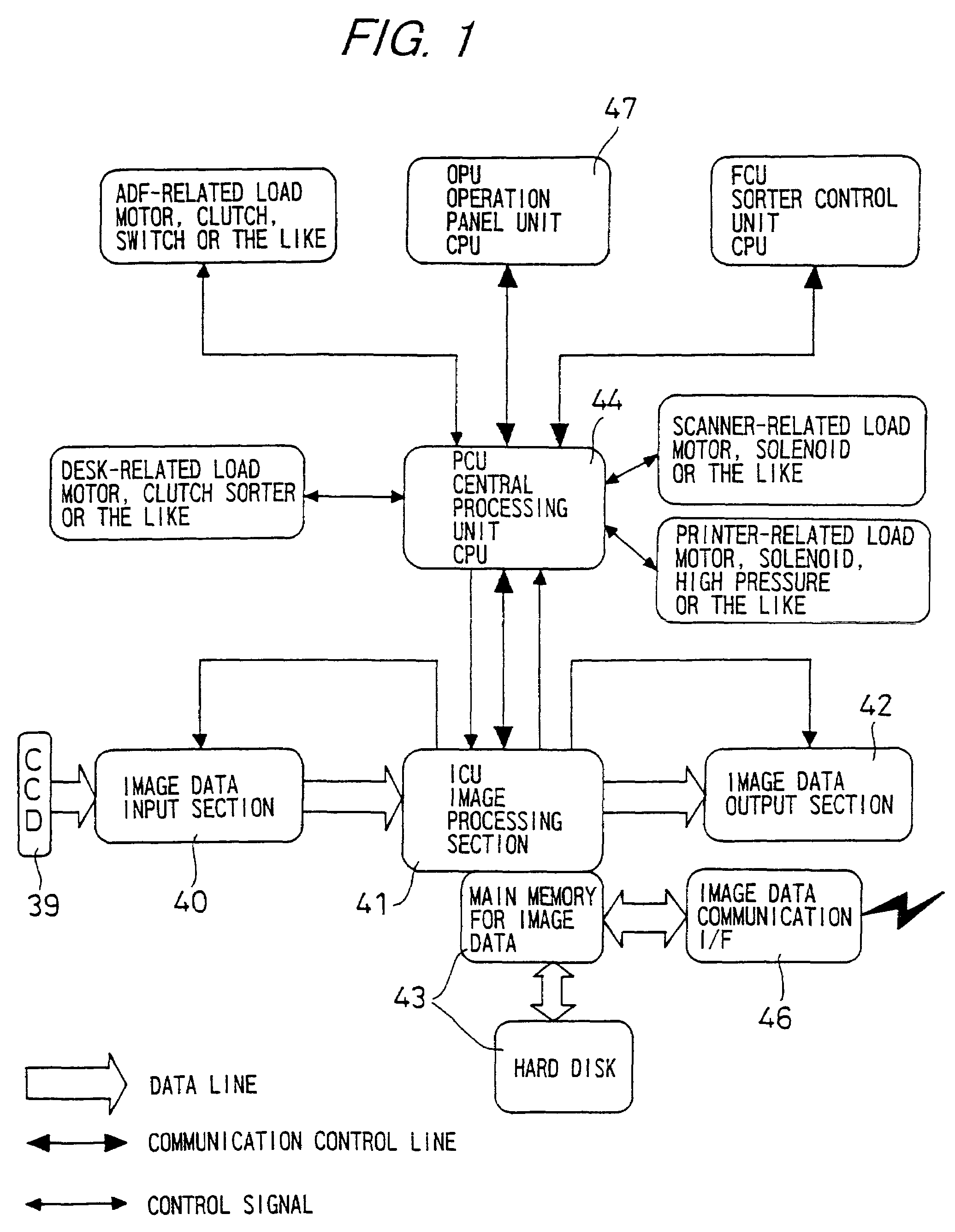 Method and apparatus for transmitting information to different destinations