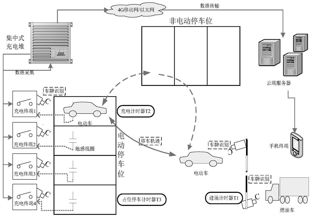 The management method for solving the problem of occupying charging parking spaces and the non-inductive charging system for charging parking lots