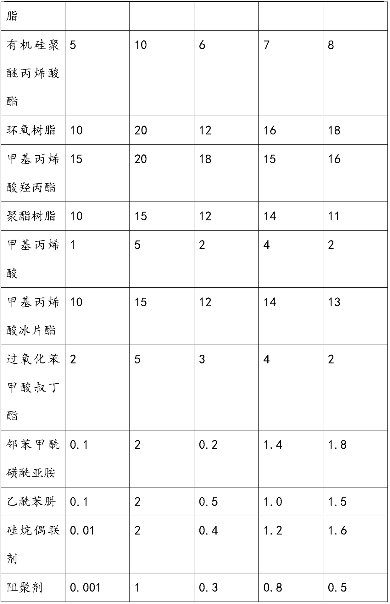 Anaerobic adhesive for photovoltaic resin board cutting and preparation method and application thereof