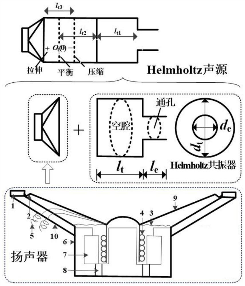 High-strength Helmholtz sound source design method based on pattern recognition