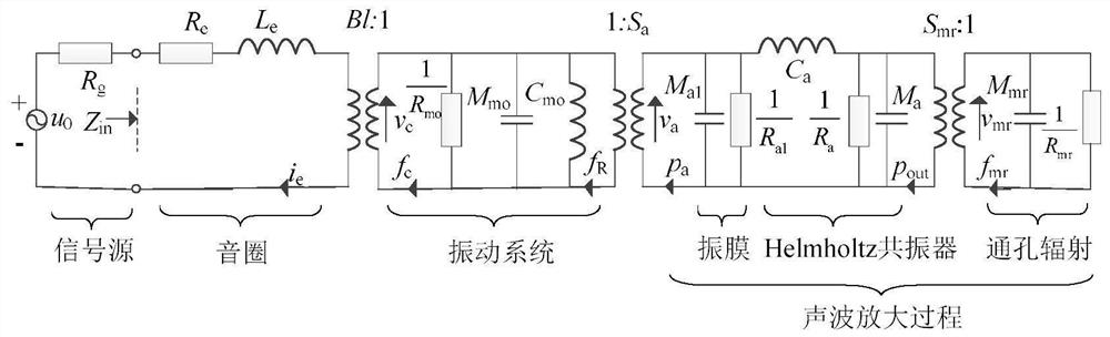 High-strength Helmholtz sound source design method based on pattern recognition