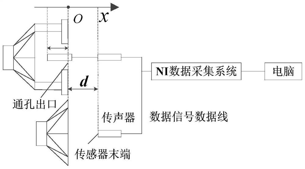 High-strength Helmholtz sound source design method based on pattern recognition