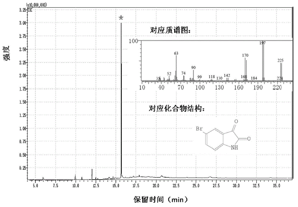 A kind of snail extract containing 6-bromoindolindione and its preparation method and its anticancer application