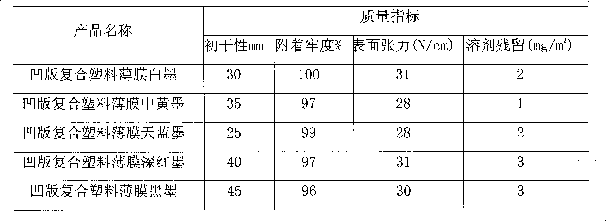 Preparing method of ethanol-soluble resin for printing ink and application thereof