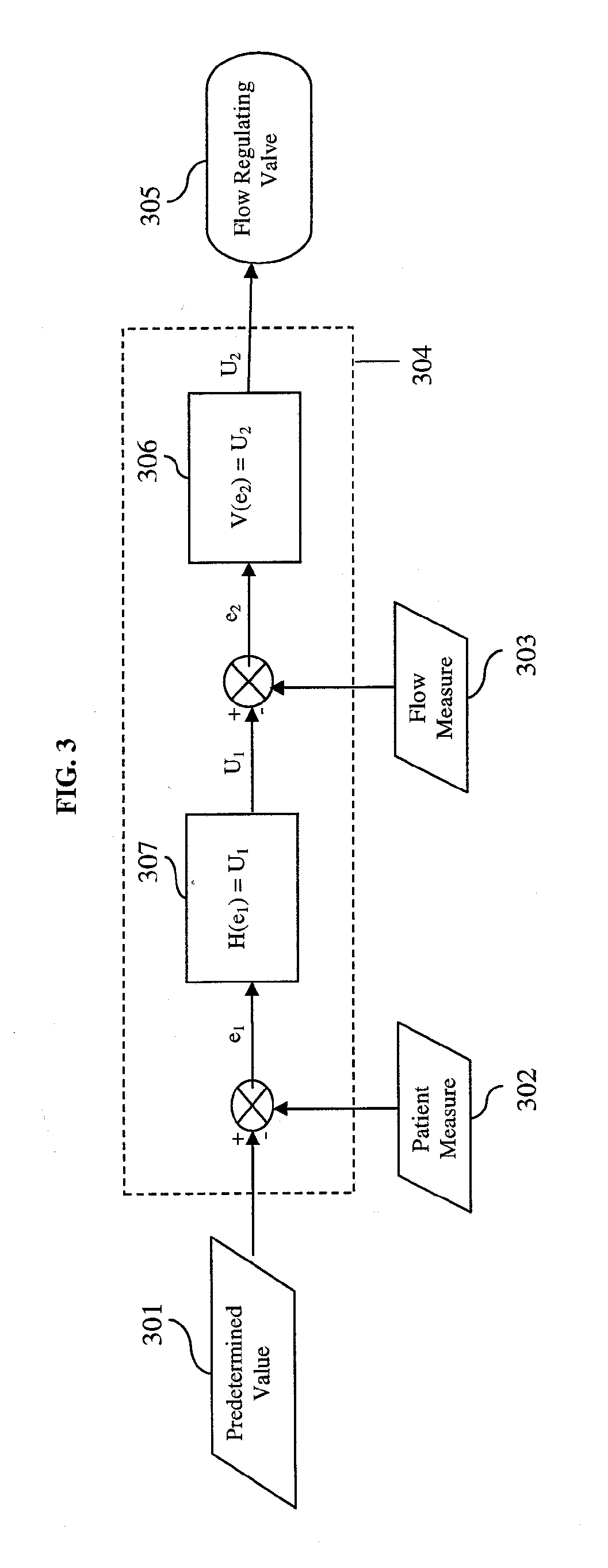 Device and method for automatically regulating supplemental oxygen flow-rate