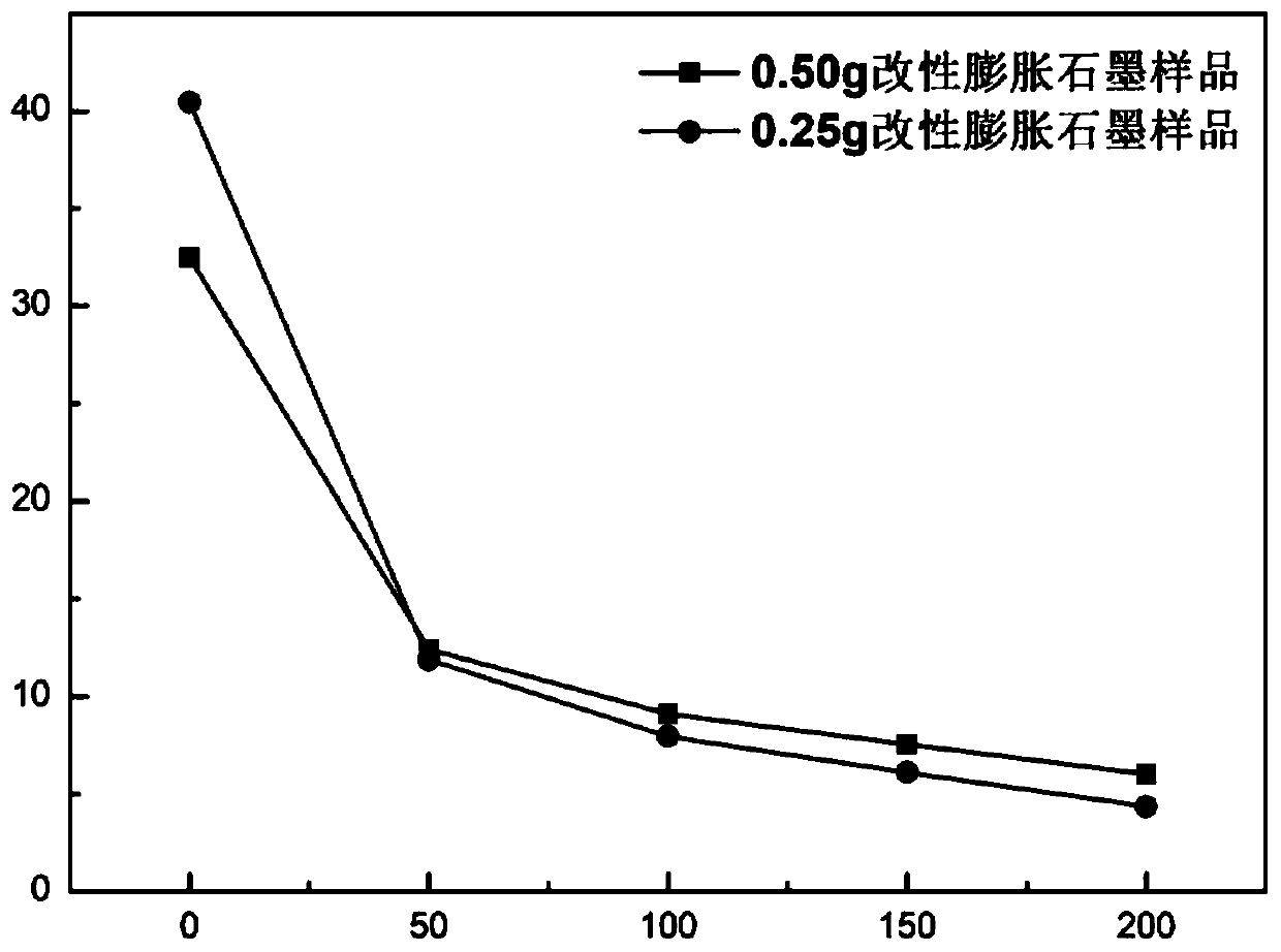 Preparation method of expanded graphite-epoxy resin-organic silicon resin pressure-resistant composite material