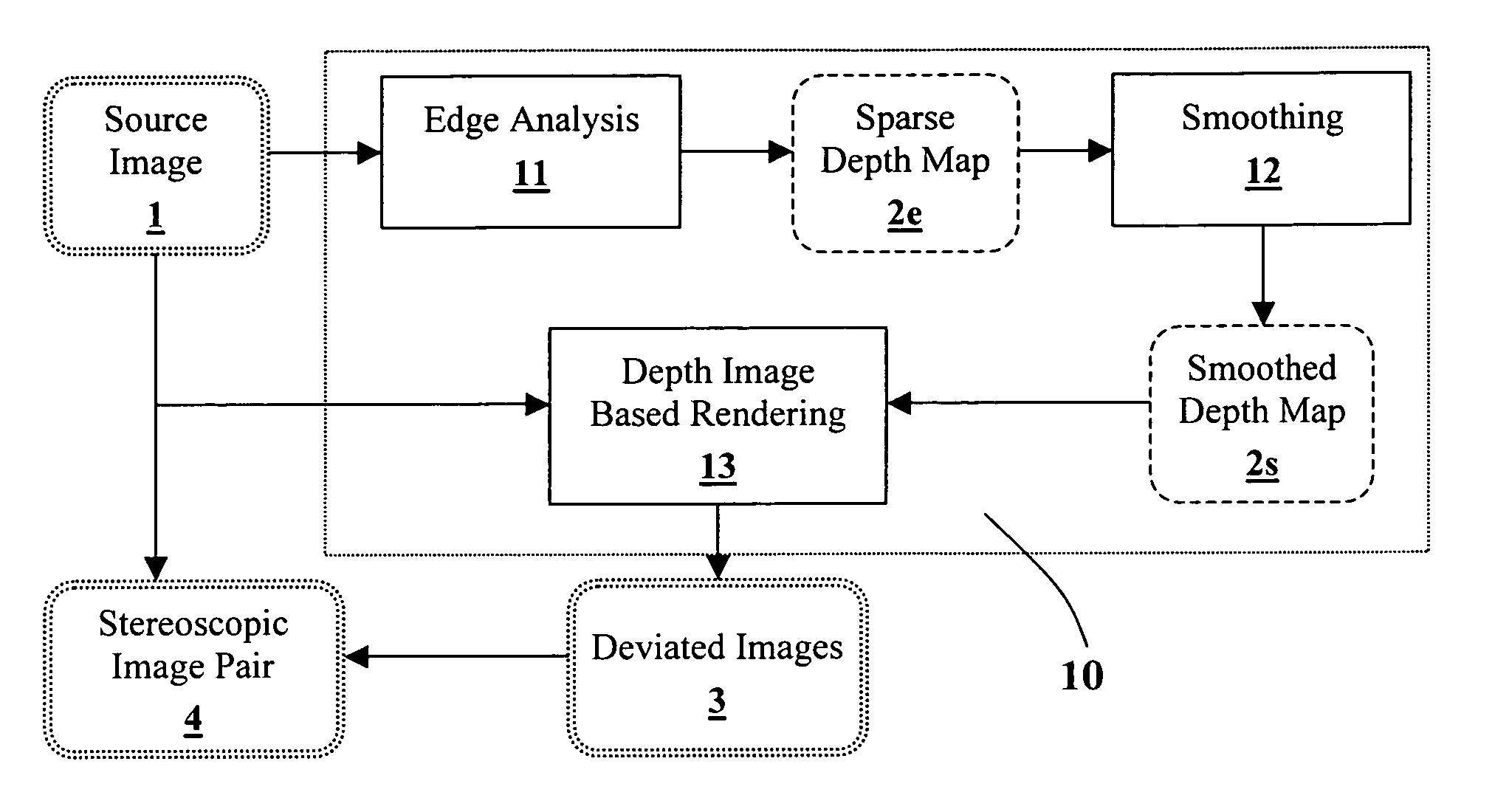 Generating a depth map from a two-dimensional source image for stereoscopic and multiview imaging
