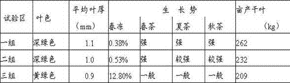 Organic fertilizer prepared from cattle manure