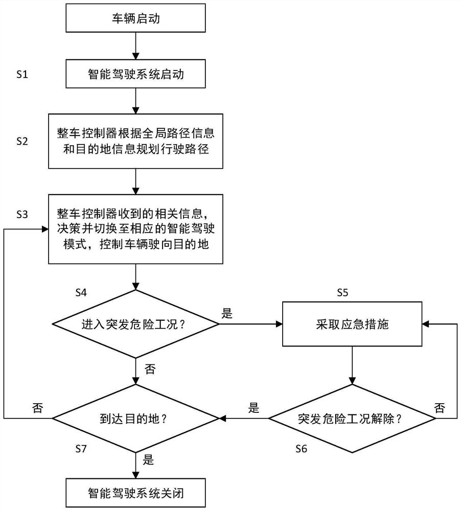 Intelligent drive-by-wire chassis vehicle driving system based on mode switching and control method thereof