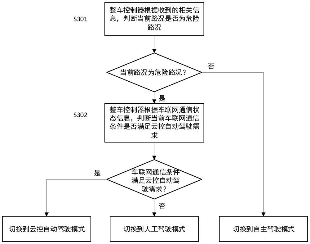 Intelligent drive-by-wire chassis vehicle driving system based on mode switching and control method thereof