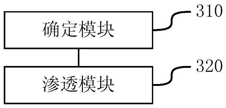 A kind of infiltration method and device of SRMS strategy