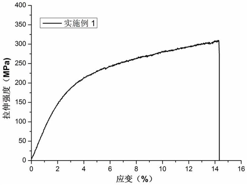 Polyimide film with synergistic cross-linked structure as well as preparation method and application of polyimide film