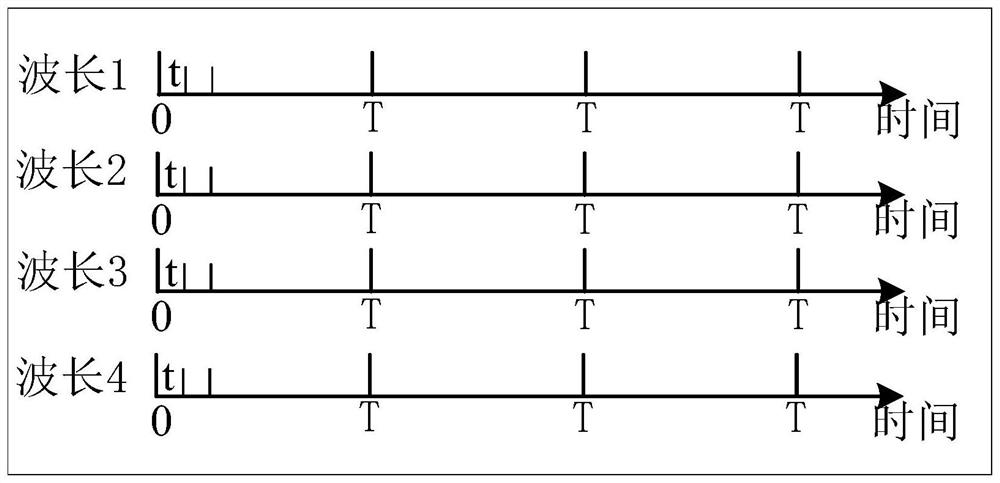 A method and system for dynamically updating quantum keys in an optical network