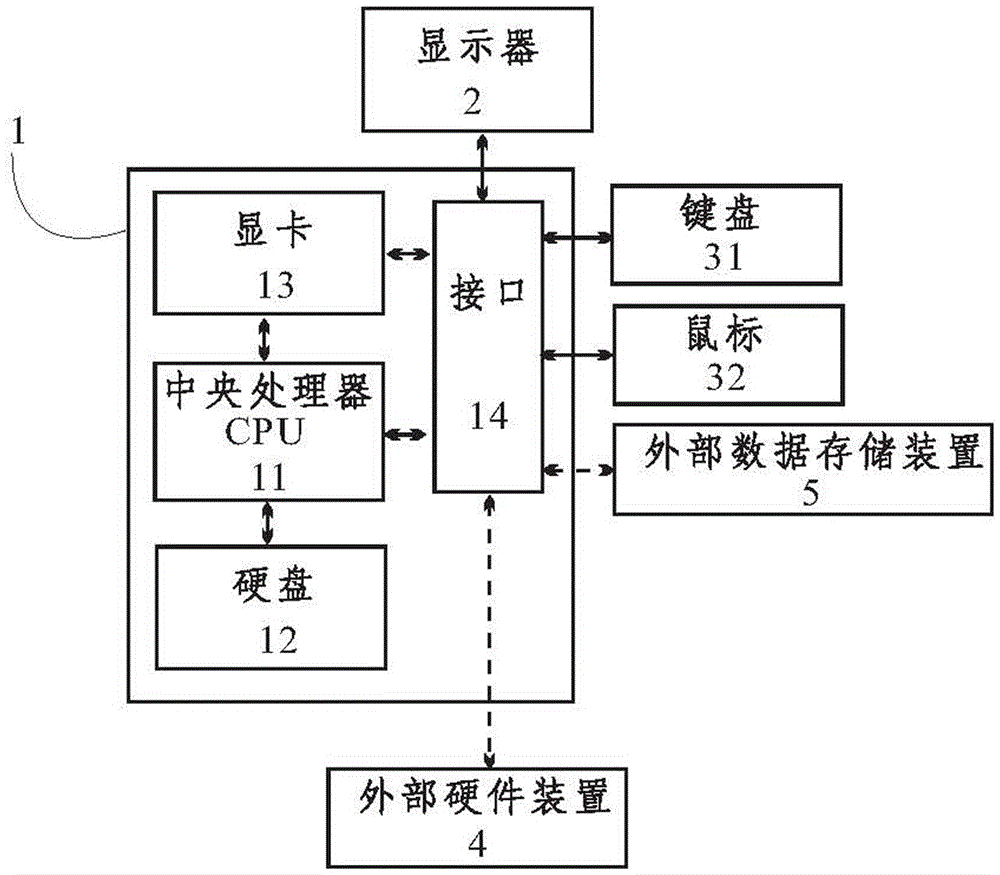 Method for Establishing Encryption/Decryption Storage Space Using Peripheral Key of Personal Computer