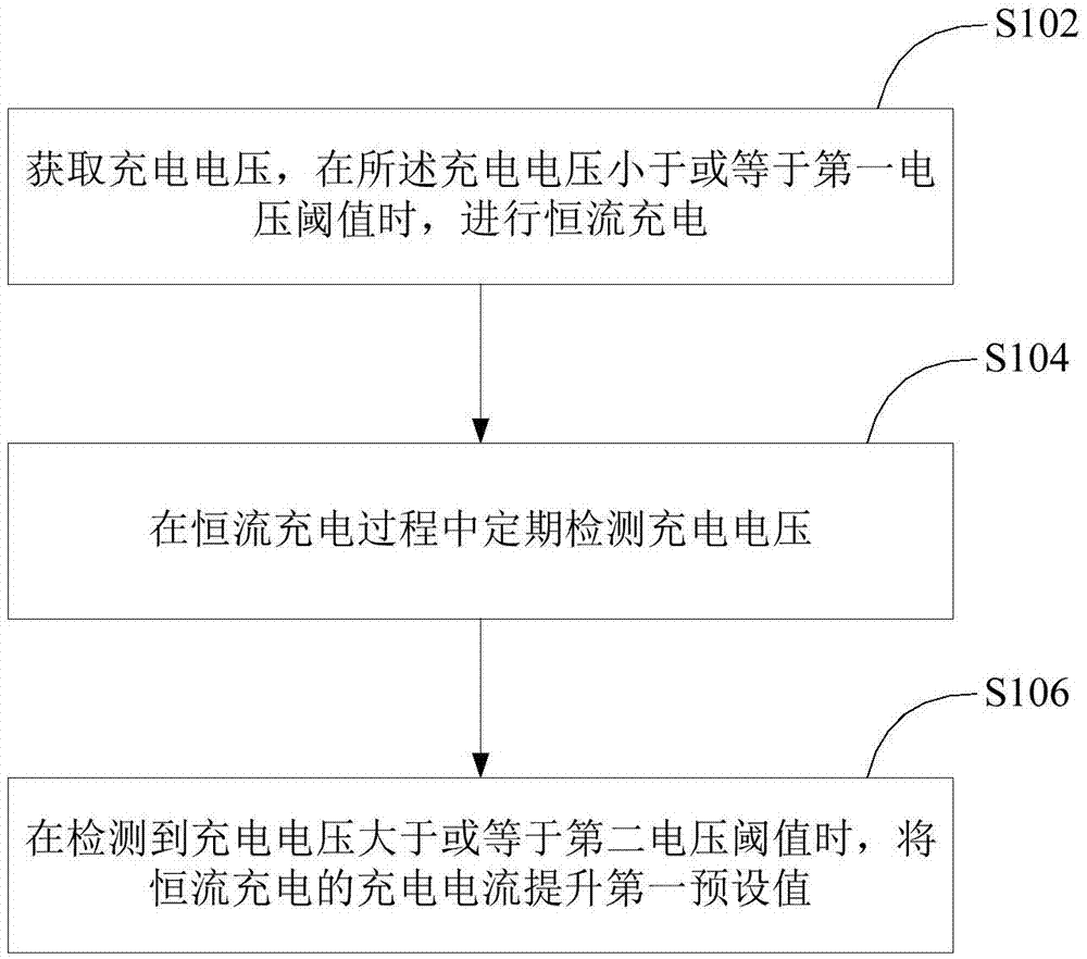 Method and device for preventing adapter or mobile power supply from being powered off in charging process