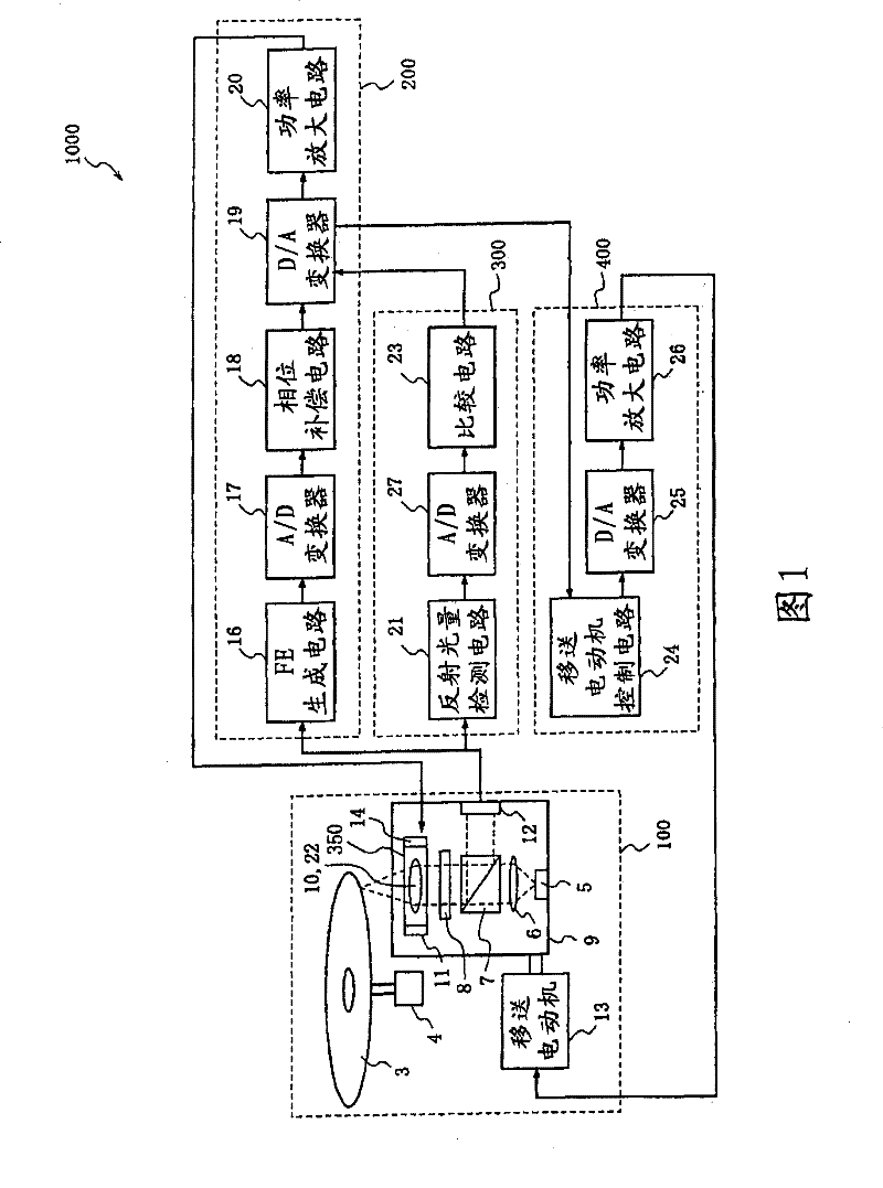 Optical head carrying device, integrated circuit for optical head carrying device, focusing lens driving device and integrated circuit for focusing lens driving device