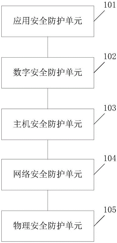 Safety system based on power grid statistical data searching method