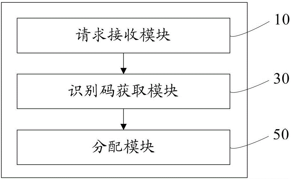 Accompanied channel resource allocation method and device
