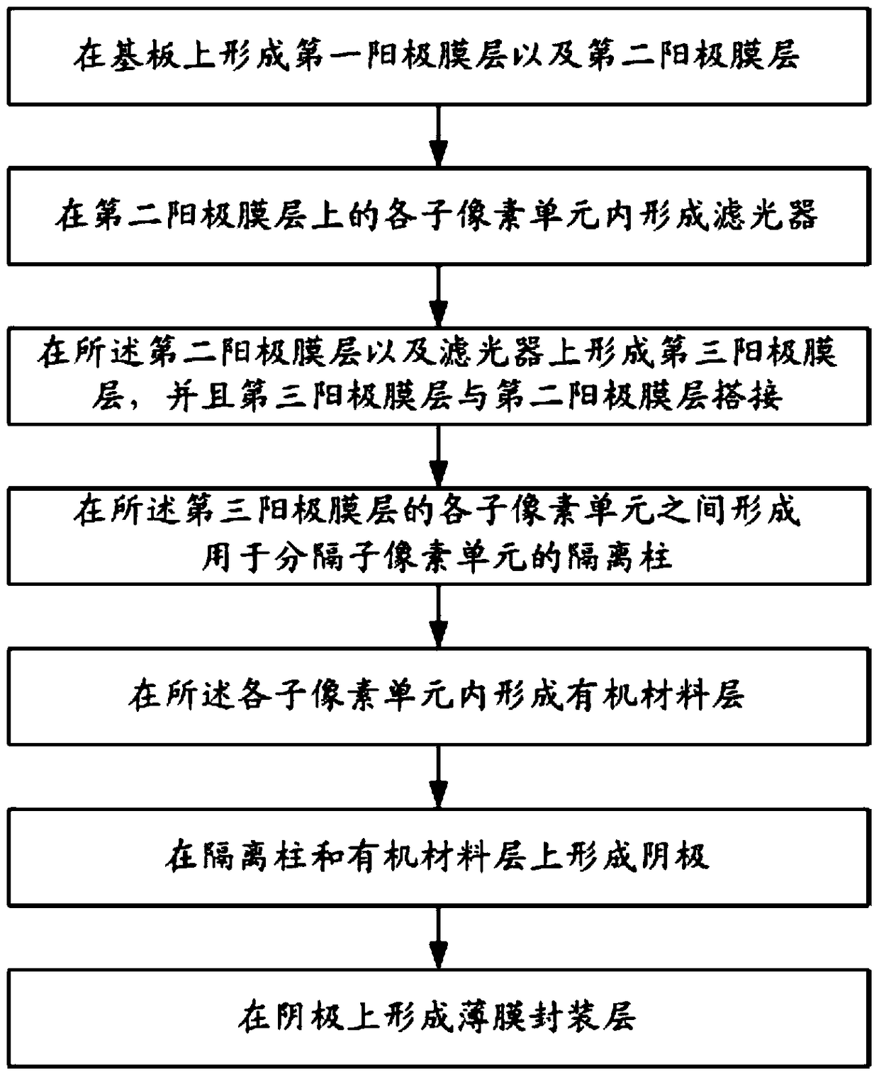 OLED device, manufacturing method thereof, and display device