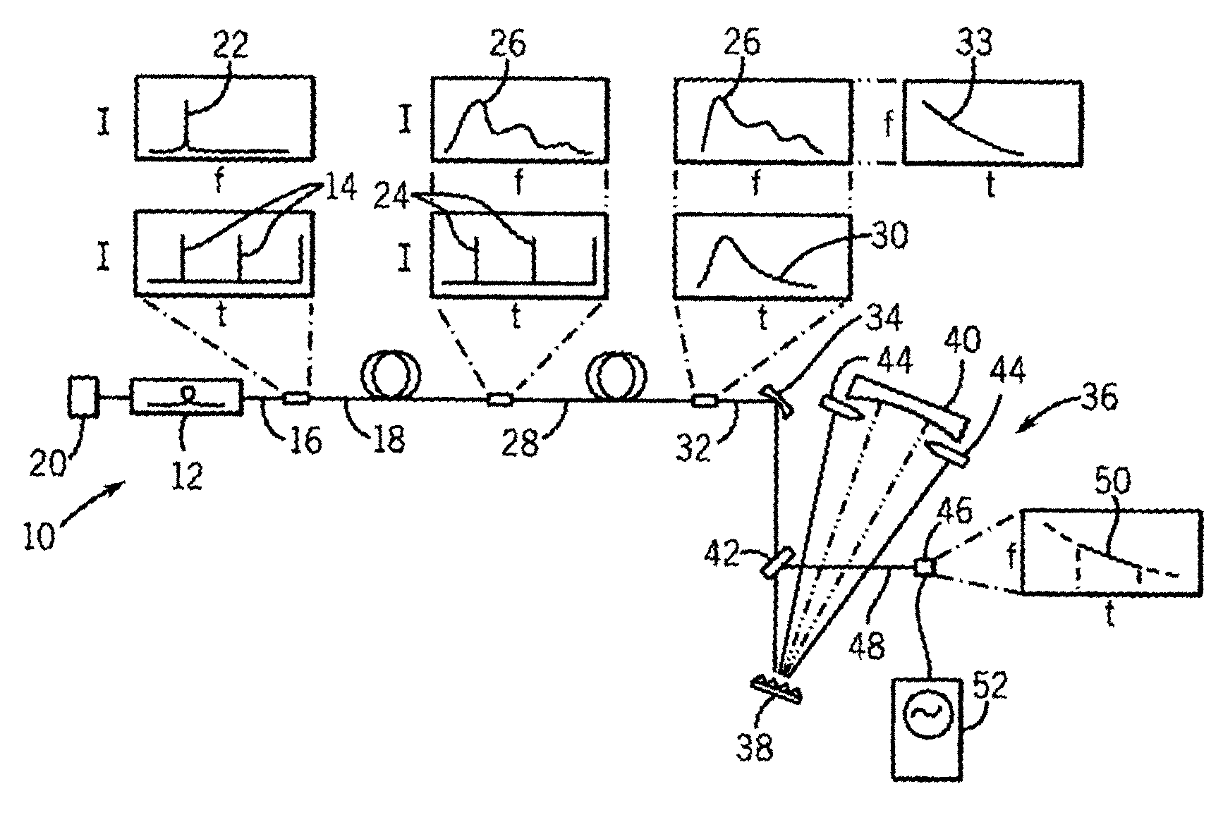 High speed swept frequency spectroscopic system