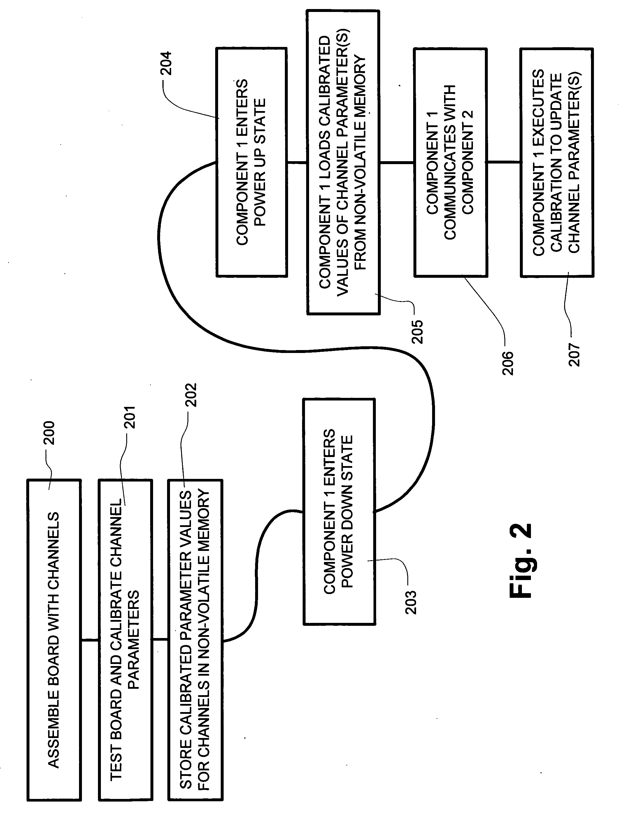Communication channel calibration with nonvolatile parameter store for recovery