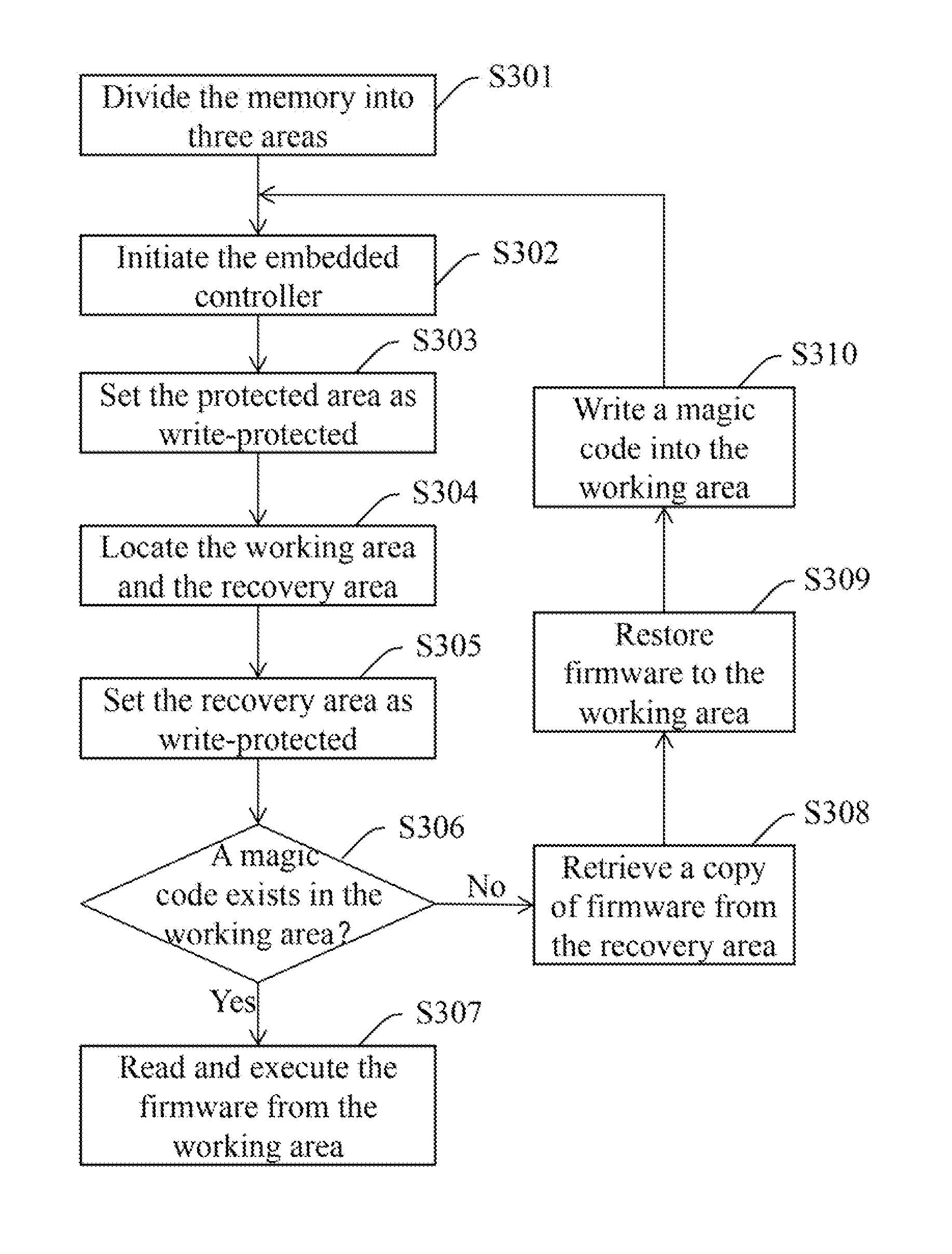 Embedded controller firmware management