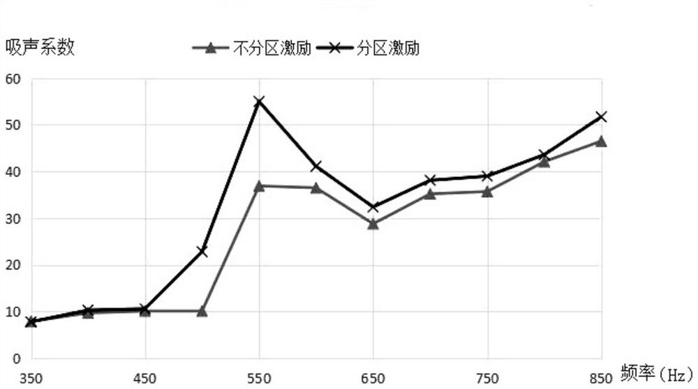 Sound absorption bandwidth increasing type micro-perforated plate sound absorber based on piezoelectric material