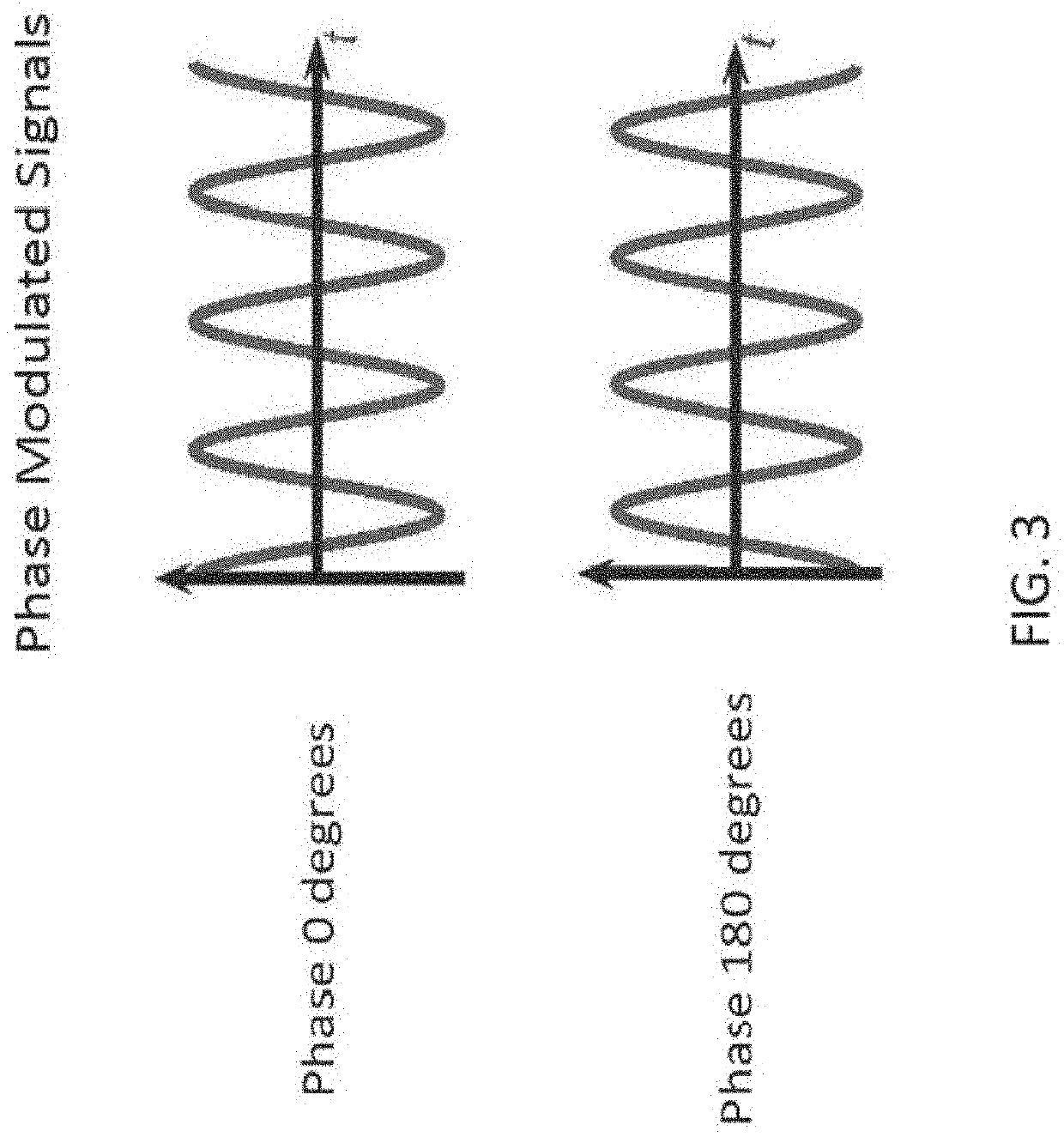 Method and apparatus for mitigation of low frequency noise in radar systems