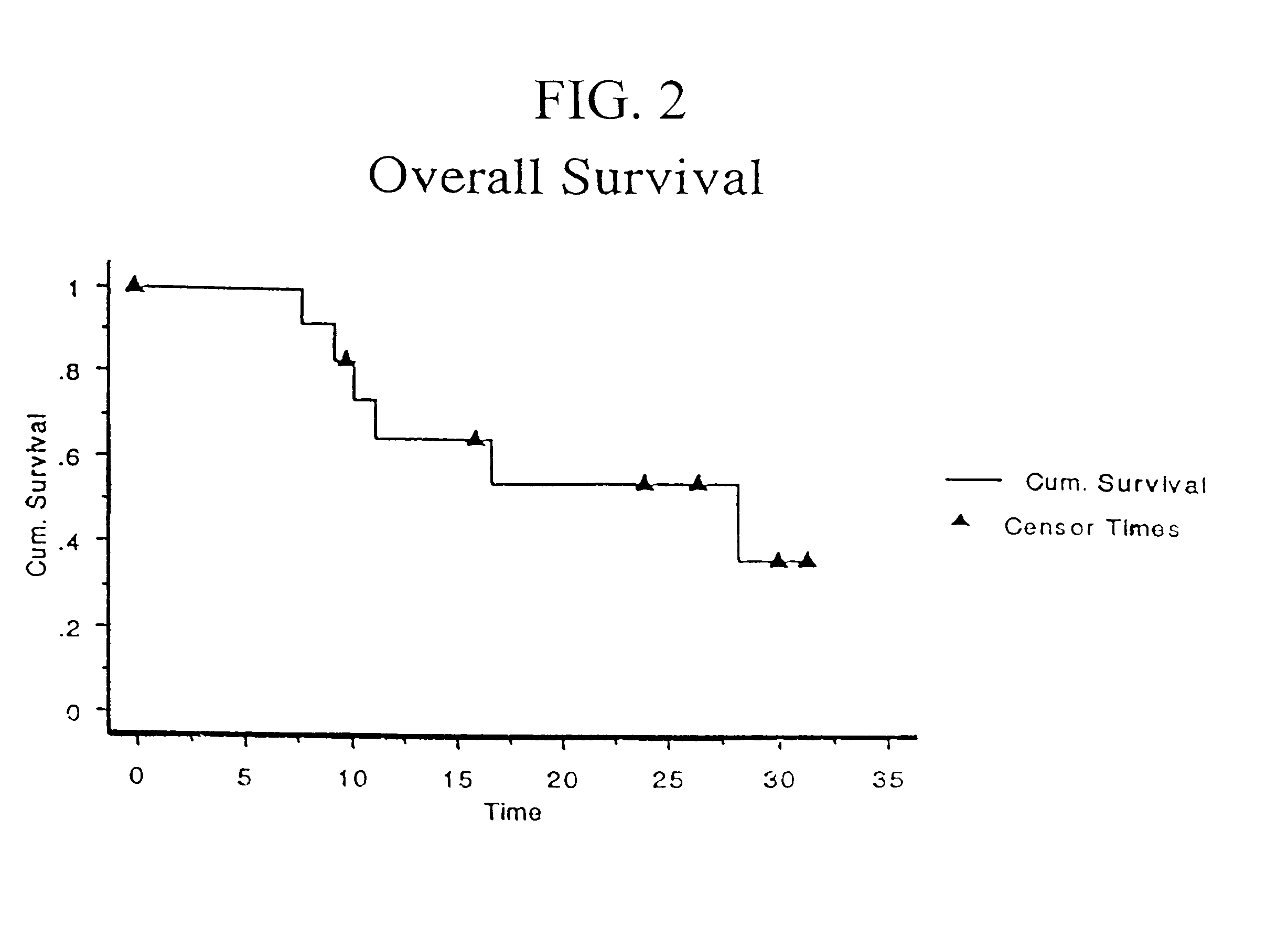 Composition and method of cancer antigen immunotherapy
