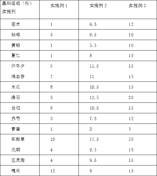 Recipe for treating gout caused by higher uric acid and preparation method thereof