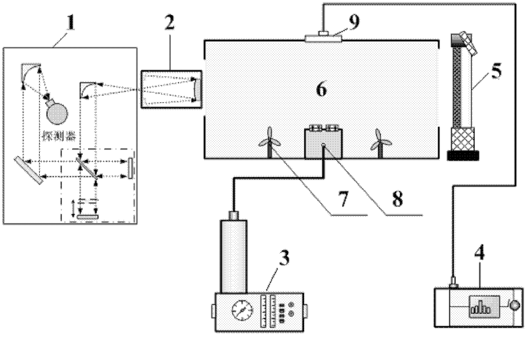 Simulated telemetry system and method for infrared extinction and particle size of bio-aerosol