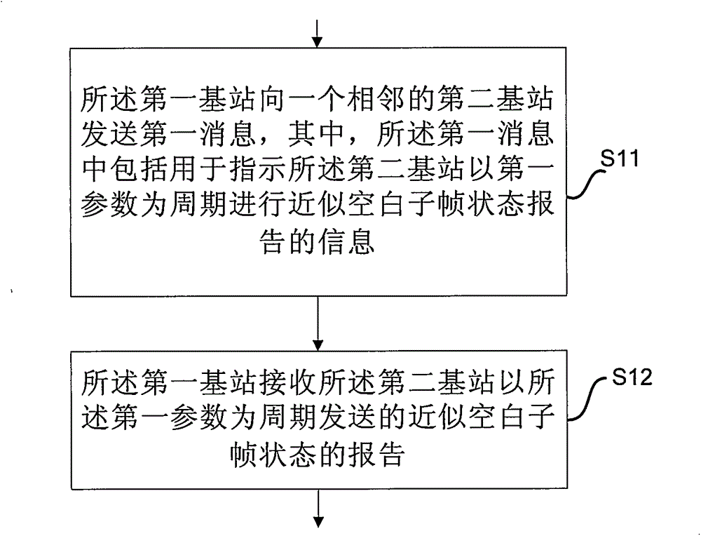 Resource state report message configuration method