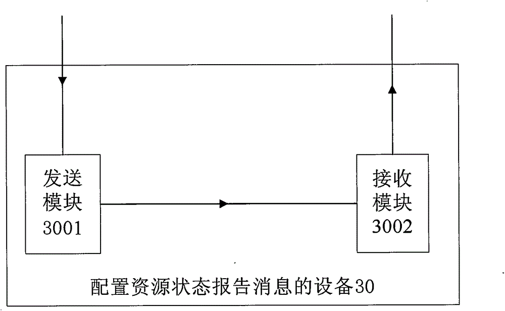 Resource state report message configuration method