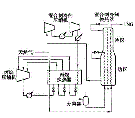 Natural gas isobaric liquefaction device