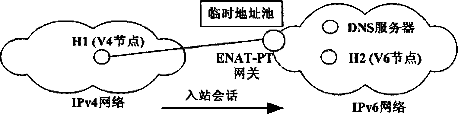 Enhanced NAT-PT protocol scheme