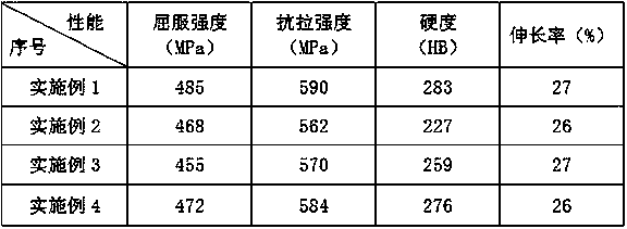 Produced vehicle-mounted concrete tank body steel board and production method thereof