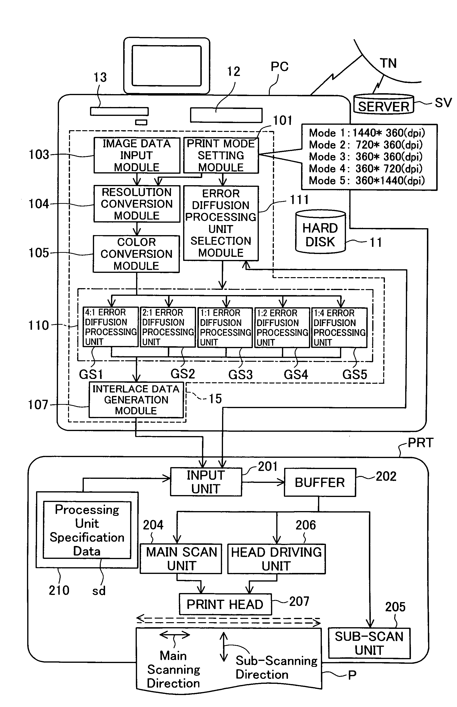 Image processing device and dot data generation method