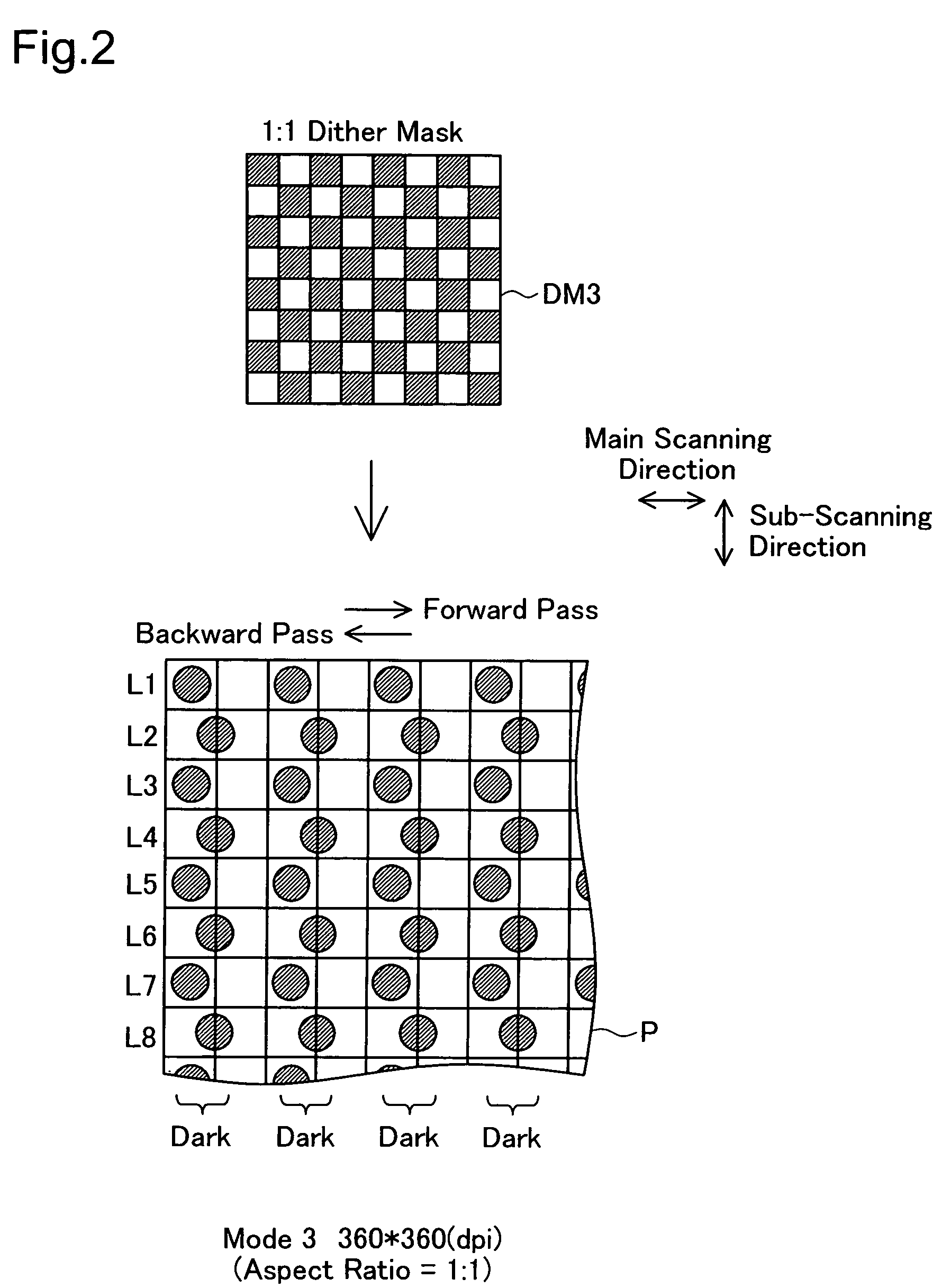 Image processing device and dot data generation method