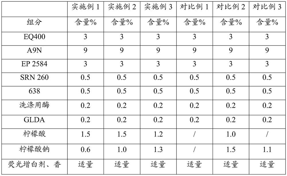 A kind of detergent composition with antibacterial function and preparation method thereof